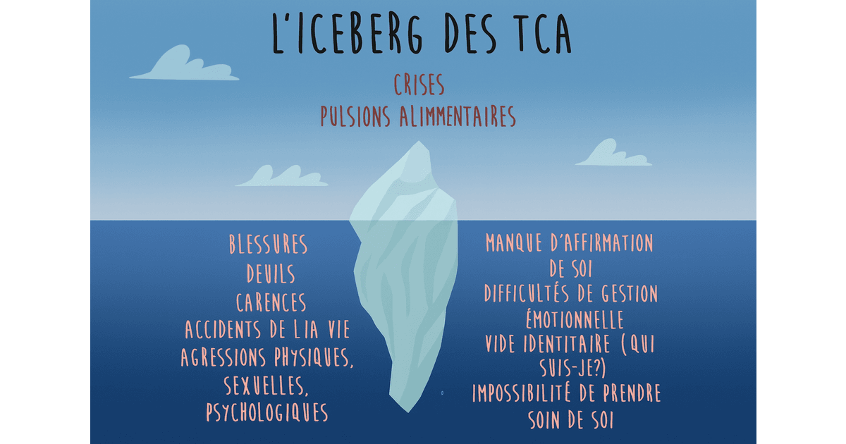 Mieux comprendre mon trouble du comportement alimentaire