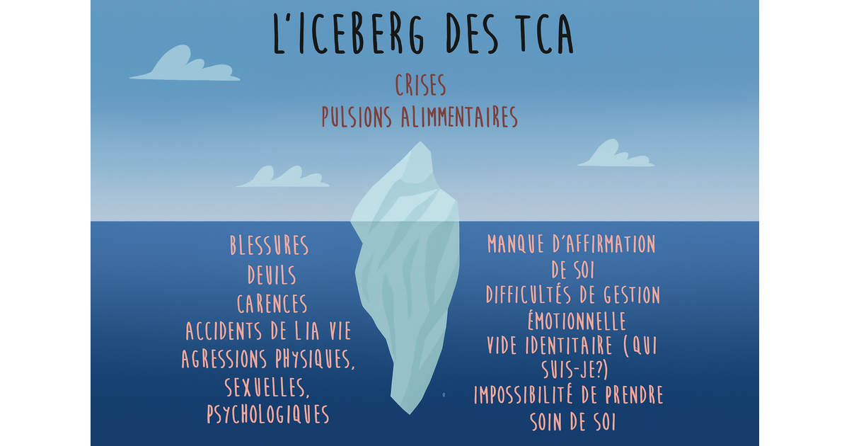 Mieux comprendre mon trouble du comportement alimentaire